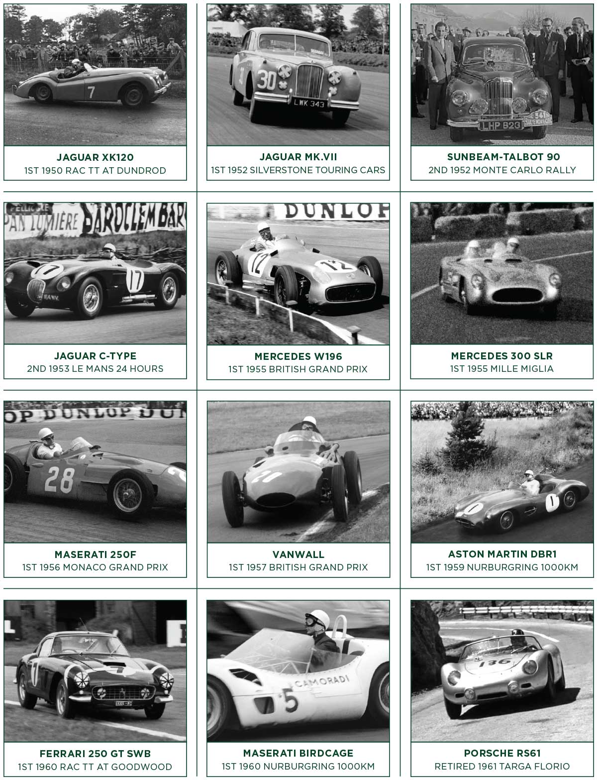 Sir Stirling Moss 722 Collection subjects